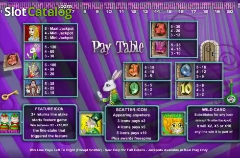 Οθόνη3. Alice in Wonderland (OpenBet) Κουλοχέρης