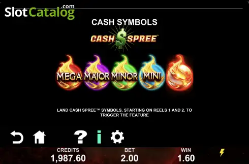 Οθόνη9. Cash Spree Phoenix Κουλοχέρης