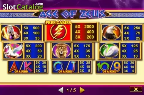 Οθόνη4. Age of Zeus Κουλοχέρης 