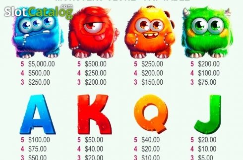 Οθόνη4. Monster Clone Κουλοχέρης