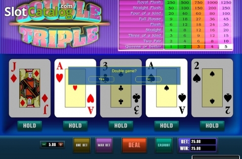 Οθόνη4. Double Triple (Novomatic) Κουλοχέρης 