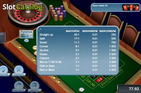 Οθόνη4. No Zero Roulette Κουλοχέρης