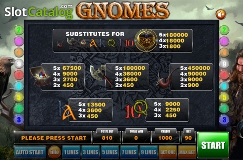 Οθόνη8. Gnomes Κουλοχέρης