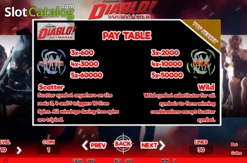 Οθόνη4. Codename Diablo Suitmaker Κουλοχέρης