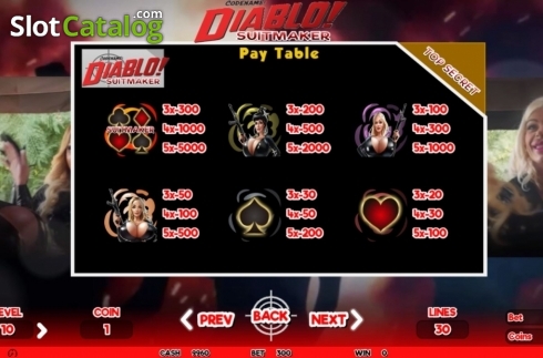 Οθόνη6. Codename Diablo Suitmaker Κουλοχέρης