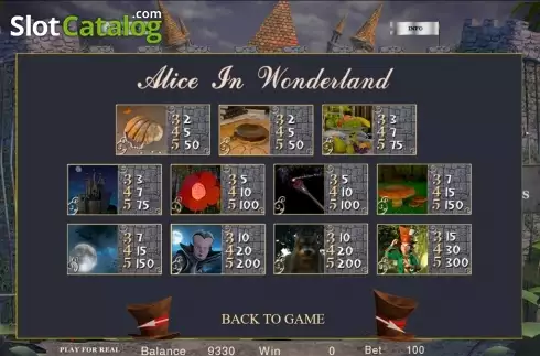 Οθόνη6. Alice in Wonderland (BetConstruct) Κουλοχέρης