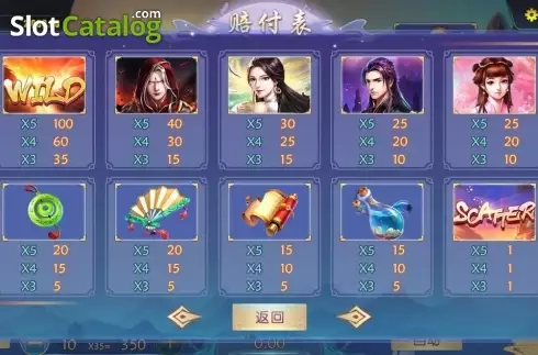 Οθόνη6. Love Fighters Κουλοχέρης 
