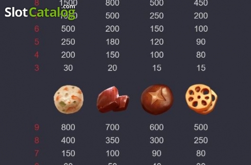 Οθόνη5. Hotpot Chilli Jackpot Κουλοχέρης