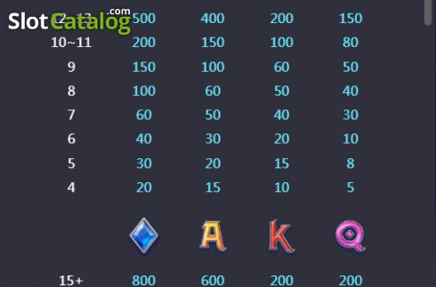 Οθόνη8. Majestic Treasures Κουλοχέρης