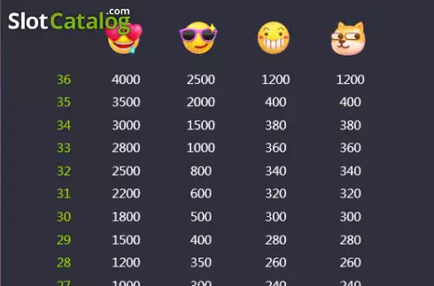 Οθόνη7. Emoji Riches Κουλοχέρης