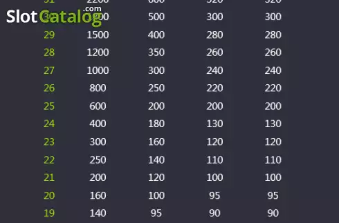 Οθόνη8. Emoji Riches Κουλοχέρης