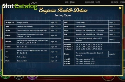 Οθόνη6. European Roulette Deluxe (Wizard Games) Κουλοχέρης