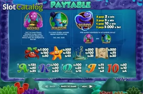 Οθόνη6. Fish And Chips (Wizard Games) Κουλοχέρης