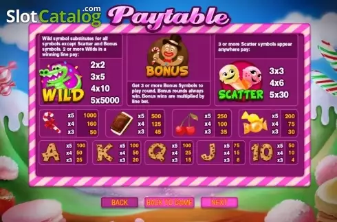 Οθόνη5. Sweetie Land Κουλοχέρης 