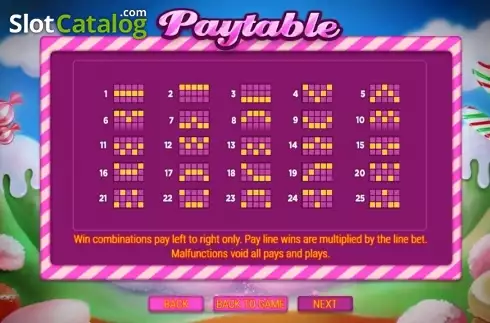 Οθόνη6. Sweetie Land Κουλοχέρης 