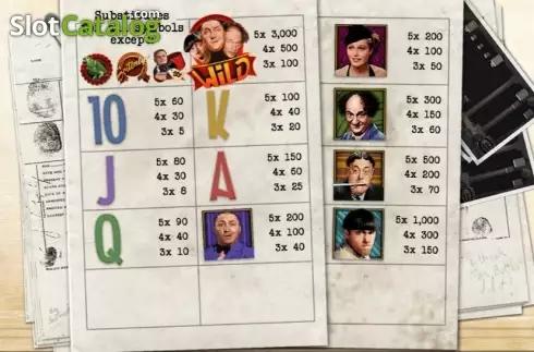 Οθόνη5. Three Stooges (Pariplay) Κουλοχέρης
