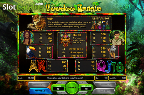Οθόνη3. Voodoo Jungle Κουλοχέρης