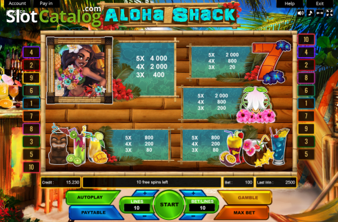 Οθόνη3. Aloha Shack Κουλοχέρης 