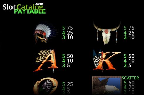 Οθόνη7. Tomahawk (Play Labs) Κουλοχέρης