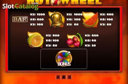 Οθόνη4. Hot 7 Wheel Κουλοχέρης 