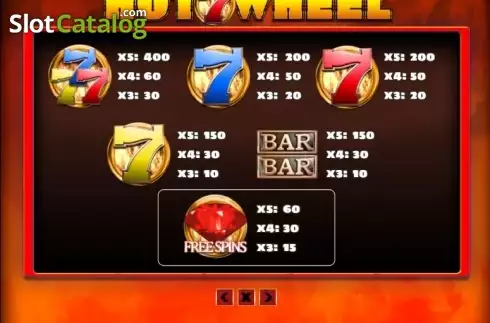 Οθόνη5. Hot 7 Wheel Κουλοχέρης 