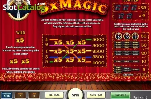 Πίνακας πληρωμών 1. 5x Magic Κουλοχέρης 