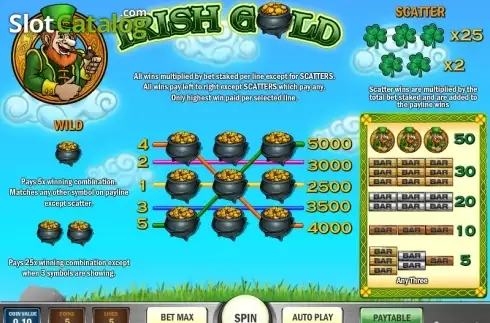 Πίνακας πληρωμών 1. Irish Gold (Play'n Go) Κουλοχέρης