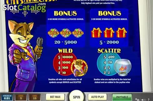 Πίνακας πληρωμών 1. Cats and Cash Κουλοχέρης