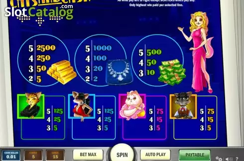 Πίνακας πληρωμών 2. Cats and Cash Κουλοχέρης