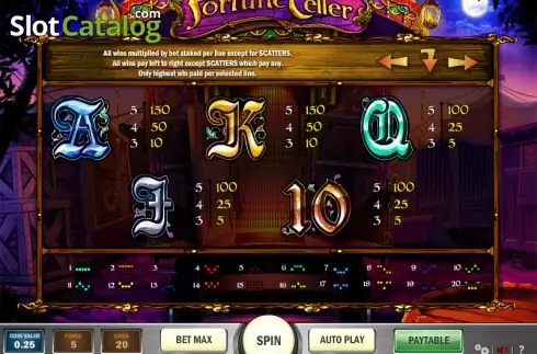 Πίνακας πληρωμών 3. Fortune Teller (Play'n Go) Κουλοχέρης