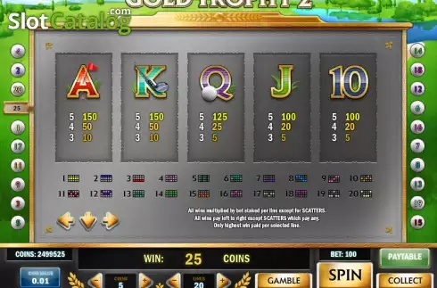 Πίνακας πληρωμών 3. Gold Trophy 2 Κουλοχέρης