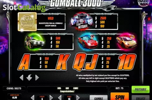 Πίνακας πληρωμών 1. Gumball 3000 Κουλοχέρης