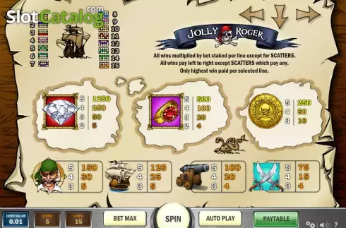 Πίνακας πληρωμών 2. Jolly Roger (Play'n Go) Κουλοχέρης