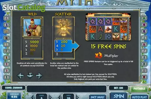 Πίνακας πληρωμών 1. Myth Κουλοχέρης