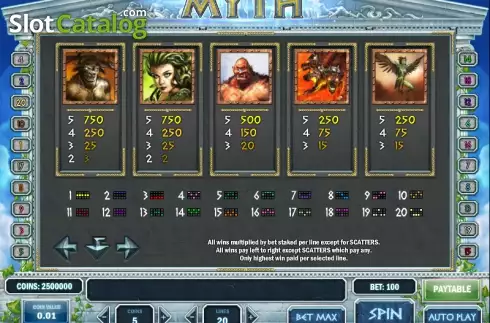 Πίνακας πληρωμών 2. Myth Κουλοχέρης