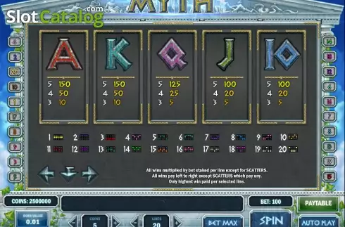 Πίνακας πληρωμών 3. Myth Κουλοχέρης