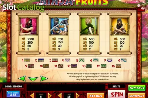 Πίνακας πληρωμών 3. Ninja Fruits Κουλοχέρης