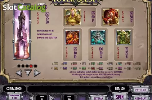 Πίνακας πληρωμών 4. Tower Quest Κουλοχέρης 