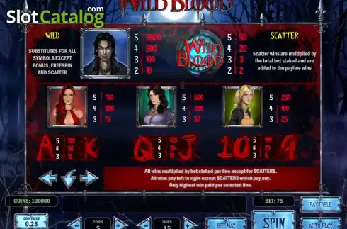 Πίνακας πληρωμών 1. Wild Blood Κουλοχέρης