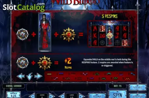 Πίνακας πληρωμών 3. Wild Blood Κουλοχέρης