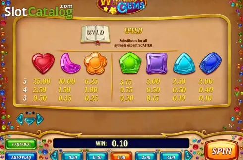 Πίνακας πληρωμών 2. Wizard of Gems Κουλοχέρης 