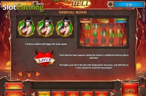 Πίνακας πληρωμών 1. Leprechaun goes to Hell Κουλοχέρης