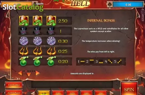Πίνακας πληρωμών 2. Leprechaun goes to Hell Κουλοχέρης