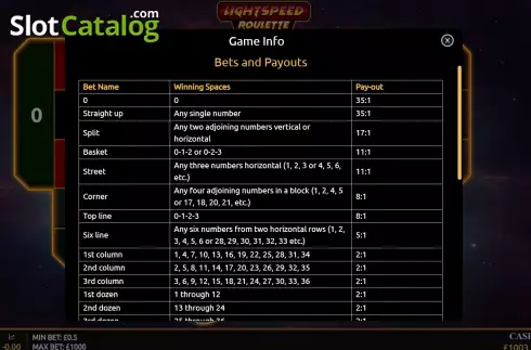 Οθόνη5. Lightspeed Roulette Κουλοχέρης