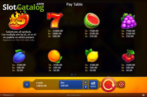 Οθόνη7. Red Chilli Wins Κουλοχέρης