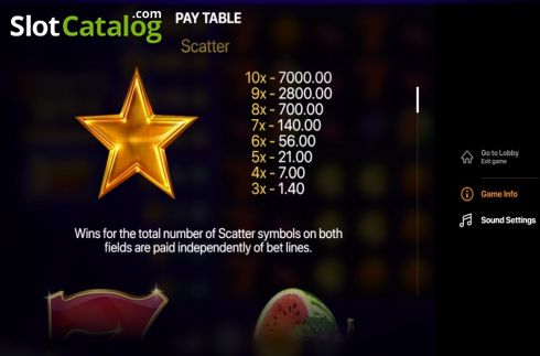 Οθόνη5. 3 Fruits Win Double Hit Κουλοχέρης