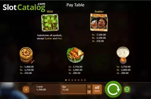 Πίνακας πληρωμών 1. Down the Pub Κουλοχέρης