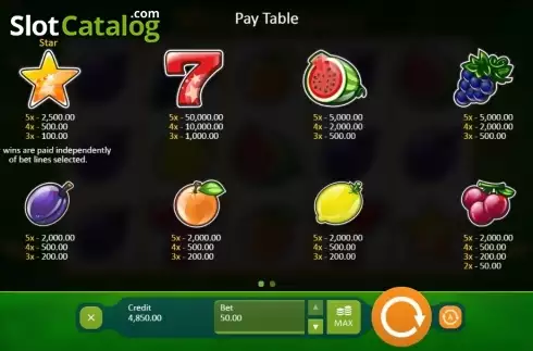 Πίνακας πληρωμών 1. Fruits and Stars (Playson) Κουλοχέρης