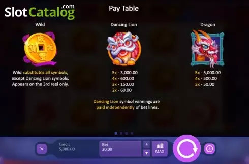Πίνακας πληρωμών 1. Dancing Dragon Spring Festival Κουλοχέρης