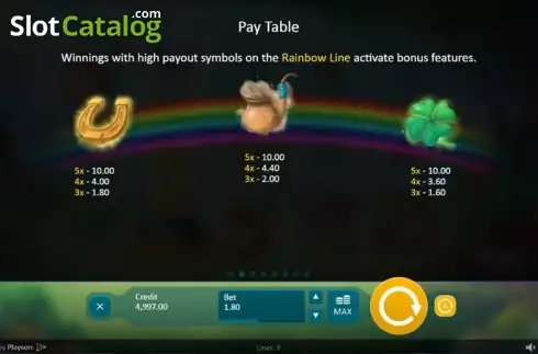 Πίνακας πληρωμών 2. Clover Tales Κουλοχέρης